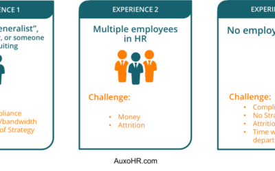 Eliminate, Automate, and Outsource: The Key to Small Business Success