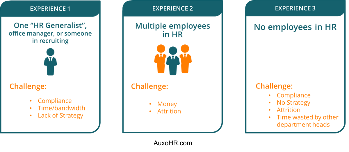 HR Benefits Small Business Success - PEO360